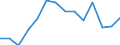 Unit of measure: Percentage / Quantile: Total / Age class: From 16 to 19 years / Sex: Total / Level: Very good / Geopolitical entity (reporting): United Kingdom