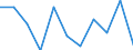 Unit of measure: Percentage / Quantile: Total / Age class: From 16 to 19 years / Sex: Total / Level: Very good / Geopolitical entity (reporting): North Macedonia