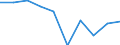 Unit of measure: Percentage / Quantile: Total / Age class: From 16 to 19 years / Sex: Total / Level: Very good / Geopolitical entity (reporting): Serbia
