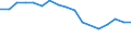 Unit of measure: Percentage / Quantile: Total / Age class: From 16 to 19 years / Sex: Total / Level: Very good / Geopolitical entity (reporting): Türkiye