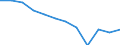 Unit of measure: Percentage / Quantile: Total / Age class: From 16 to 19 years / Sex: Total / Level: Good / Geopolitical entity (reporting): European Union (EU6-1958, EU9-1973, EU10-1981, EU12-1986, EU15-1995, EU25-2004, EU27-2007, EU28-2013, EU27-2020)