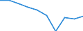 Unit of measure: Percentage / Quantile: Total / Age class: From 16 to 19 years / Sex: Total / Level: Good / Geopolitical entity (reporting): European Union - 27 countries (2007-2013)