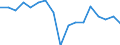 Unit of measure: Percentage / Quantile: Total / Age class: From 16 to 19 years / Sex: Total / Level: Good / Geopolitical entity (reporting): Euro area (EA11-1999, EA12-2001, EA13-2007, EA15-2008, EA16-2009, EA17-2011, EA18-2014, EA19-2015, EA20-2023)