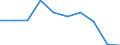 Unit of measure: Percentage / Quantile: Total / Age class: From 16 to 19 years / Sex: Total / Level: Good / Geopolitical entity (reporting): Euro area – 20 countries (from 2023)