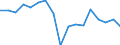 Unit of measure: Percentage / Quantile: Total / Age class: From 16 to 19 years / Sex: Total / Level: Good / Geopolitical entity (reporting): Euro area - 19 countries  (2015-2022)