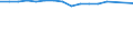 Unit of measure: Percentage / Quantile: Total / Age class: From 16 to 19 years / Sex: Total / Level: Good / Geopolitical entity (reporting): Euro area - 18 countries (2014)