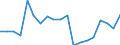 Unit of measure: Percentage / Quantile: Total / Age class: From 16 to 19 years / Sex: Total / Level: Good / Geopolitical entity (reporting): Bulgaria