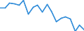 Unit of measure: Percentage / Quantile: Total / Age class: From 16 to 19 years / Sex: Total / Level: Good / Geopolitical entity (reporting): Czechia