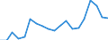Unit of measure: Percentage / Quantile: Total / Age class: From 16 to 19 years / Sex: Total / Level: Good / Geopolitical entity (reporting): Denmark