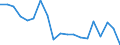 Unit of measure: Percentage / Quantile: Total / Age class: From 16 to 19 years / Sex: Total / Level: Good / Geopolitical entity (reporting): Germany