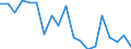 Unit of measure: Percentage / Quantile: Total / Age class: From 16 to 19 years / Sex: Total / Level: Good / Geopolitical entity (reporting): Estonia