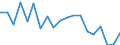 Unit of measure: Percentage / Quantile: Total / Age class: From 16 to 19 years / Sex: Total / Level: Good / Geopolitical entity (reporting): Ireland