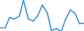 Unit of measure: Percentage / Quantile: Total / Age class: From 16 to 19 years / Sex: Total / Level: Good / Geopolitical entity (reporting): Greece