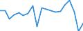 Unit of measure: Percentage / Quantile: Total / Age class: From 16 to 19 years / Sex: Total / Level: Good / Geopolitical entity (reporting): France