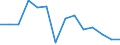 Unit of measure: Percentage / Quantile: Total / Age class: From 16 to 19 years / Sex: Total / Level: Good / Geopolitical entity (reporting): Croatia