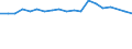 Unit of measure: Percentage / Quantile: Total / Age class: From 16 to 19 years / Sex: Total / Level: Good / Geopolitical entity (reporting): Italy