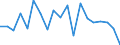 Unit of measure: Percentage / Quantile: Total / Age class: From 16 to 19 years / Sex: Total / Level: Good / Geopolitical entity (reporting): Cyprus