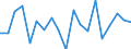 Unit of measure: Percentage / Quantile: Total / Age class: From 16 to 19 years / Sex: Total / Level: Good / Geopolitical entity (reporting): Latvia