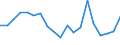 Unit of measure: Percentage / Quantile: Total / Age class: From 16 to 19 years / Sex: Total / Level: Good / Geopolitical entity (reporting): Lithuania