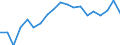 Unit of measure: Percentage / Quantile: Total / Age class: From 16 to 19 years / Sex: Total / Level: Good / Geopolitical entity (reporting): Luxembourg