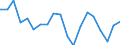 Unit of measure: Percentage / Quantile: Total / Age class: From 16 to 19 years / Sex: Total / Level: Good / Geopolitical entity (reporting): Hungary