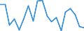 Unit of measure: Percentage / Quantile: Total / Age class: From 16 to 19 years / Sex: Total / Level: Good / Geopolitical entity (reporting): Malta