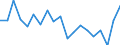 Unit of measure: Percentage / Quantile: Total / Age class: From 16 to 19 years / Sex: Total / Level: Good / Geopolitical entity (reporting): Netherlands