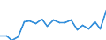 Unit of measure: Percentage / Quantile: Total / Age class: From 16 to 19 years / Sex: Total / Level: Good / Geopolitical entity (reporting): Austria