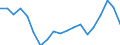 Unit of measure: Percentage / Quantile: Total / Age class: From 16 to 19 years / Sex: Total / Level: Good / Geopolitical entity (reporting): Poland