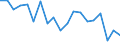 Unit of measure: Percentage / Quantile: Total / Age class: From 16 to 19 years / Sex: Total / Level: Good / Geopolitical entity (reporting): Portugal