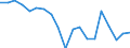 Unit of measure: Percentage / Quantile: Total / Age class: From 16 to 19 years / Sex: Total / Level: Good / Geopolitical entity (reporting): Slovenia