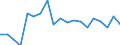 Unit of measure: Percentage / Quantile: Total / Age class: From 16 to 19 years / Sex: Total / Level: Good / Geopolitical entity (reporting): Slovakia