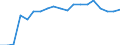 Unit of measure: Percentage / Quantile: Total / Age class: From 16 to 19 years / Sex: Total / Level: Good / Geopolitical entity (reporting): Finland