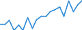 Unit of measure: Percentage / Quantile: Total / Age class: From 16 to 19 years / Sex: Total / Level: Good / Geopolitical entity (reporting): Sweden