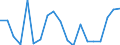 Unit of measure: Percentage / Quantile: Total / Age class: From 16 to 19 years / Sex: Total / Level: Good / Geopolitical entity (reporting): Norway