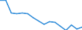 Unit of measure: Percentage / Quantile: Total / Age class: From 16 to 19 years / Sex: Total / Level: Good / Geopolitical entity (reporting): Switzerland