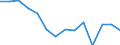 Unit of measure: Percentage / Quantile: Total / Age class: From 16 to 19 years / Sex: Total / Level: Good / Geopolitical entity (reporting): United Kingdom