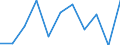 Unit of measure: Percentage / Quantile: Total / Age class: From 16 to 19 years / Sex: Total / Level: Good / Geopolitical entity (reporting): North Macedonia