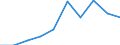Unit of measure: Percentage / Quantile: Total / Age class: From 16 to 19 years / Sex: Total / Level: Good / Geopolitical entity (reporting): Serbia