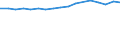 Unit of measure: Percentage / Quantile: Total / Age class: From 16 to 19 years / Sex: Total / Level: Good / Geopolitical entity (reporting): Türkiye