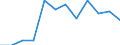 Unit of measure: Percentage / Quantile: Total / Age class: From 16 to 19 years / Sex: Total / Level: Very good or good / Geopolitical entity (reporting): European Union (EU6-1958, EU9-1973, EU10-1981, EU12-1986, EU15-1995, EU25-2004, EU27-2007, EU28-2013, EU27-2020)