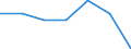 Unit of measure: Percentage / Quantile: Total / Age class: From 16 to 19 years / Sex: Total / Level: Very good or good / Geopolitical entity (reporting): European Union - 27 countries (from 2020)