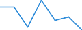 Unit of measure: Percentage / Quantile: Total / Age class: From 16 to 19 years / Sex: Total / Level: Very good or good / Geopolitical entity (reporting): European Union - 28 countries (2013-2020)