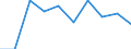 Unit of measure: Percentage / Quantile: Total / Age class: From 16 to 19 years / Sex: Total / Level: Very good or good / Geopolitical entity (reporting): European Union - 27 countries (2007-2013)