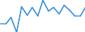 Unit of measure: Percentage / Quantile: Total / Age class: From 16 to 19 years / Sex: Total / Level: Very good or good / Geopolitical entity (reporting): Euro area (EA11-1999, EA12-2001, EA13-2007, EA15-2008, EA16-2009, EA17-2011, EA18-2014, EA19-2015, EA20-2023)