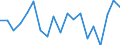 Unit of measure: Percentage / Quantile: Total / Age class: From 16 to 19 years / Sex: Total / Level: Very good or good / Geopolitical entity (reporting): Belgium
