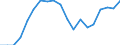 Unit of measure: Percentage / Quantile: Total / Age class: From 16 to 19 years / Sex: Total / Level: Very good or good / Geopolitical entity (reporting): Bulgaria