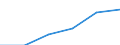 Unit of measure: Year / Health and life expectancy: Health expectancy in absolute values at birth / Sex: Males / Geopolitical entity (reporting): European Union - 27 countries (2007-2013)