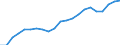 Unit of measure: Year / Health and life expectancy: Health expectancy in absolute values at birth / Sex: Males / Geopolitical entity (reporting): Belgium
