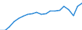 Unit of measure: Year / Health and life expectancy: Health expectancy in absolute values at birth / Sex: Males / Geopolitical entity (reporting): Bulgaria